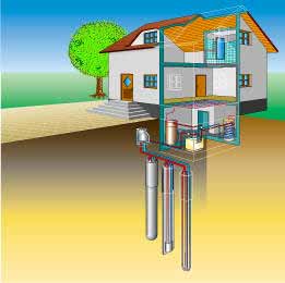 Eigenheim-Wärmepumpe - Die Alternative zu Heizöl und Gas